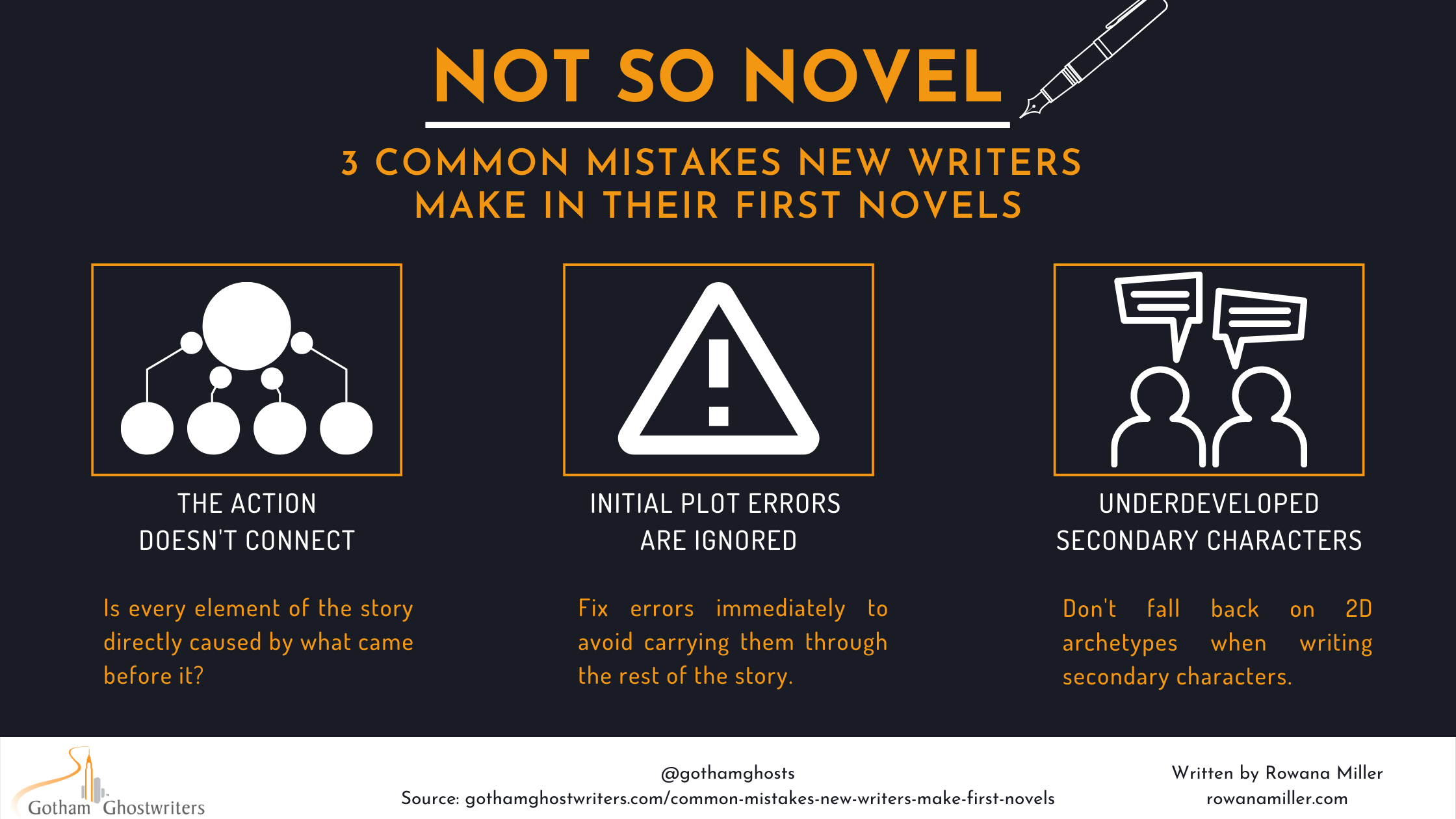 3 Common Mistakes New Writers Make In First Novels - Infographic